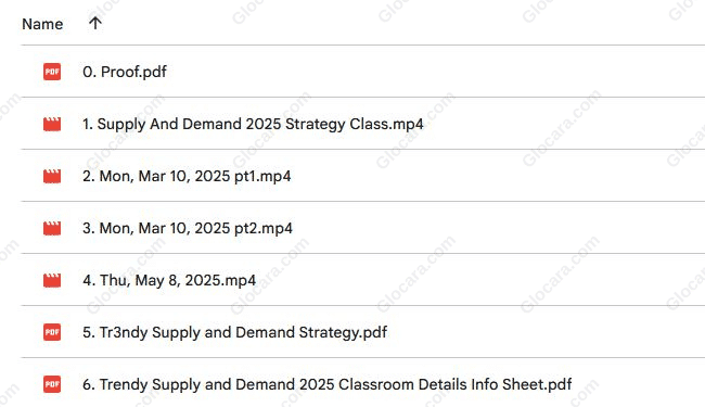 Tr3ndy’s Supply and Demand 2025 Basic by JON MCKEEVER & MELISSA BEEGLE Tr3ndy’s Supply and Demand 2025 Basic by JON MCKEEVER & MELISSA BEEGLE Proof