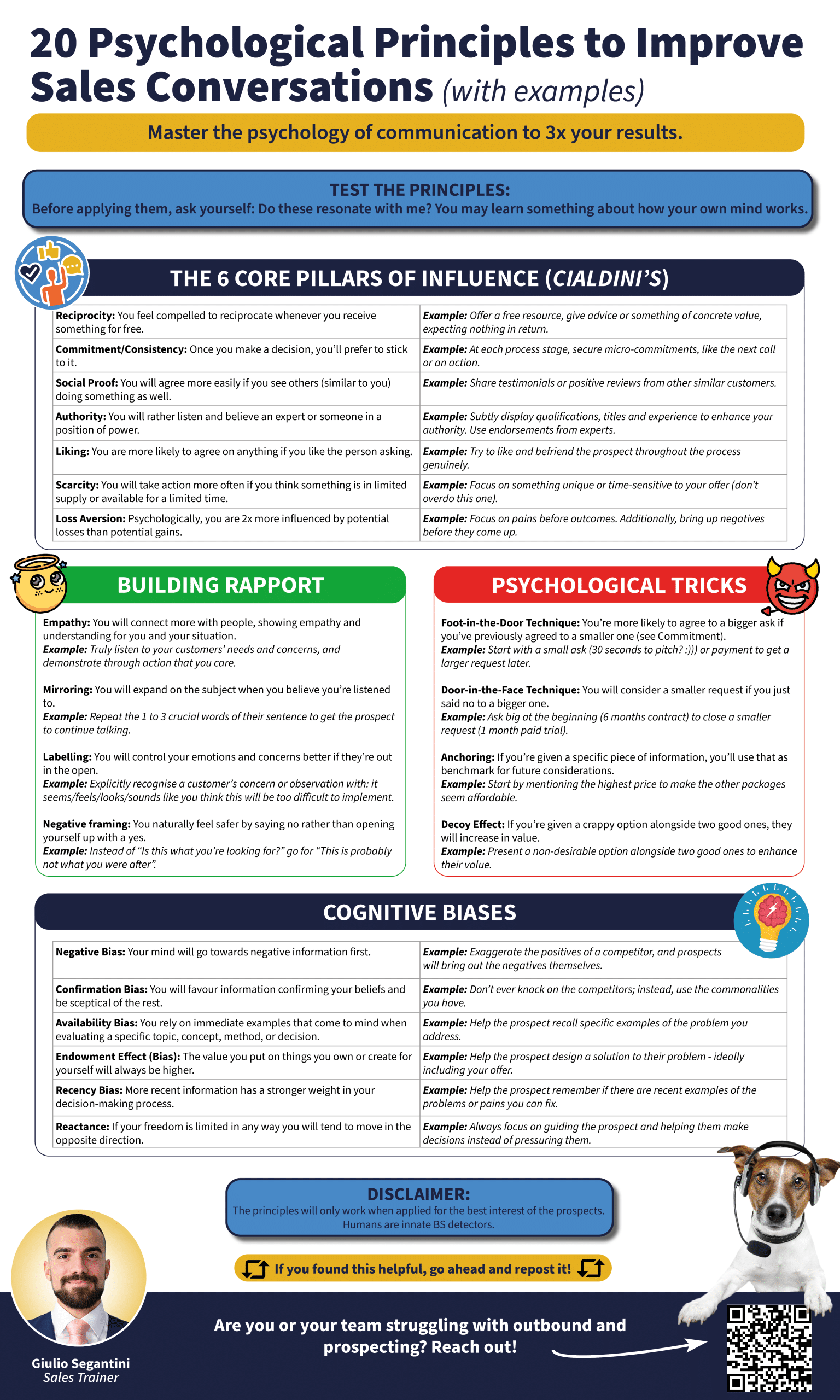 Cold Calling for Underdogs by Giulio Segantini 02-Psychology Cheatsheet