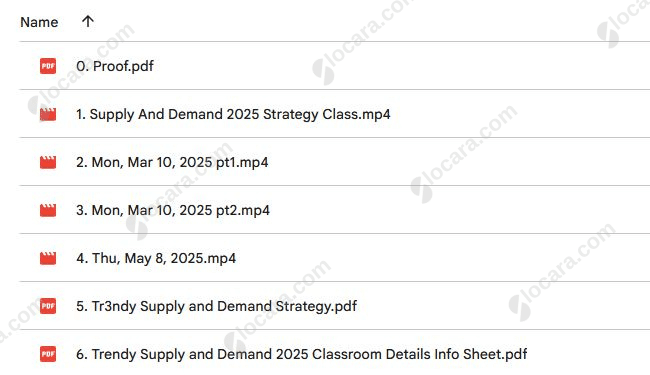 Tr3ndy’s Supply And Demand 2025 Basic By Jon McKeever & Melissa Beegle Tr3ndy’s Supply And Demand 2025 Basic By Jon McKeever & Melissa Beegle